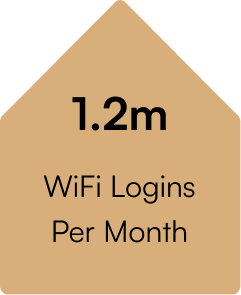 1.2m WiFi Logins Per Month